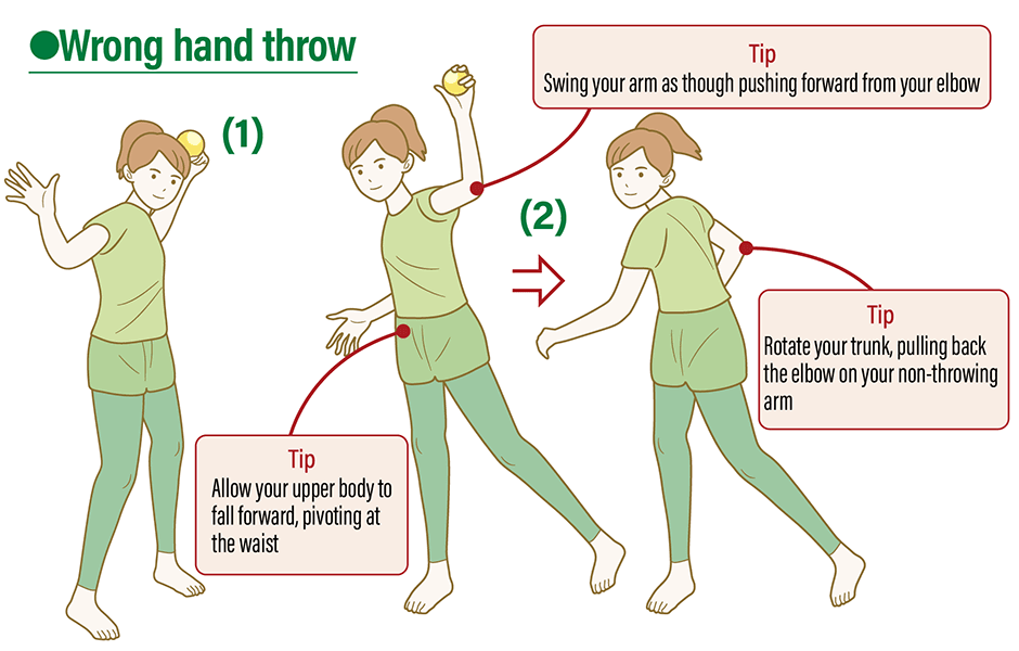 •Wrong hand throw
