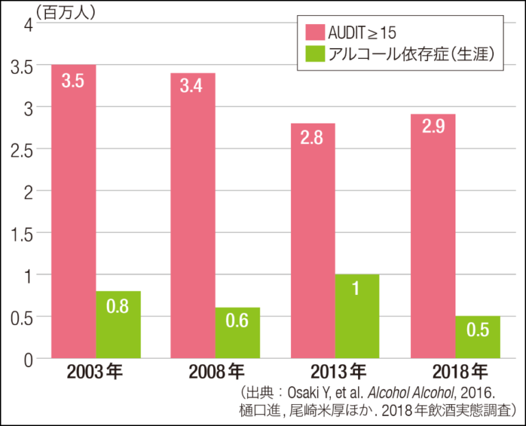 遠隔医療とは何ですか?
