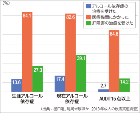 特集 そこが知りたい！ お酒のこと 依存症患者推計107万人！ 注目される「減酒治療」