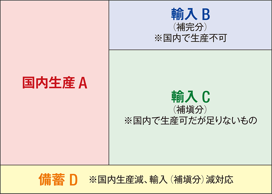 劇的に変化する状況——転換期を迎えた日本の農業