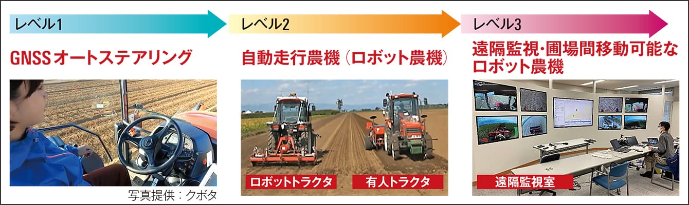 進化するスマート農業——仮想空間で行う「農作業」