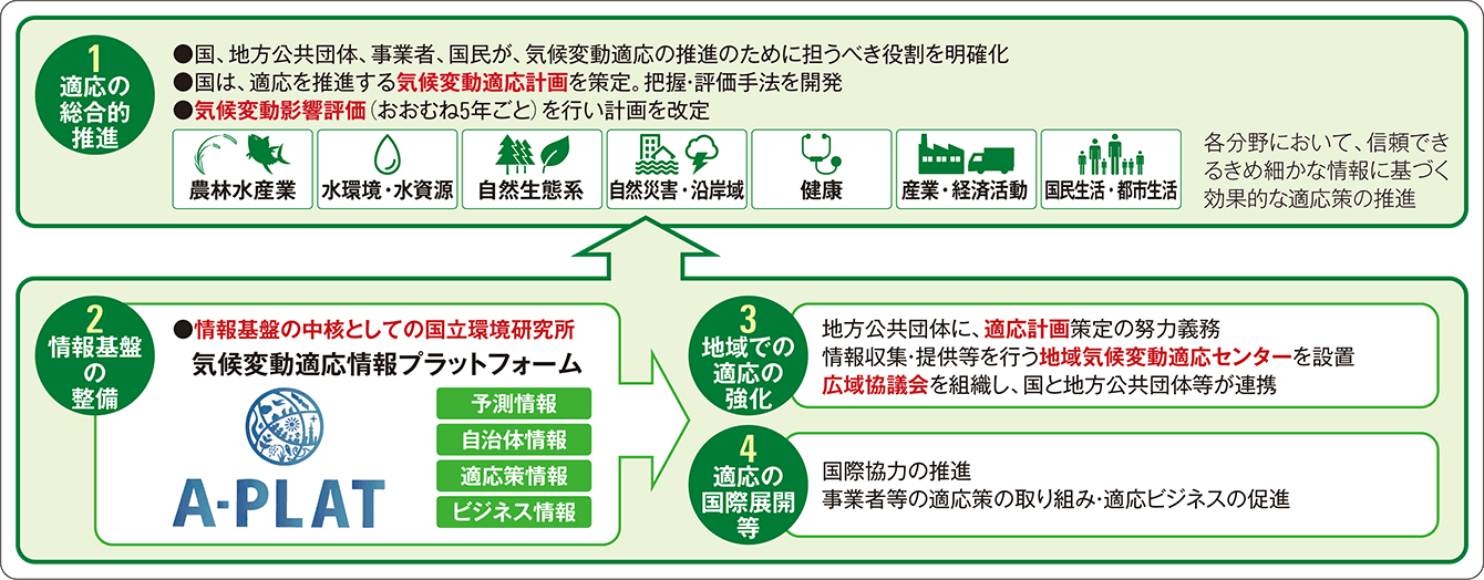 経験則はもはや通用しない！ 社会一丸となった適応策が急務